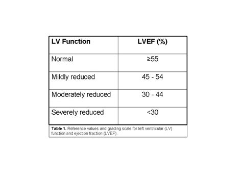 lv systolic function normal range.